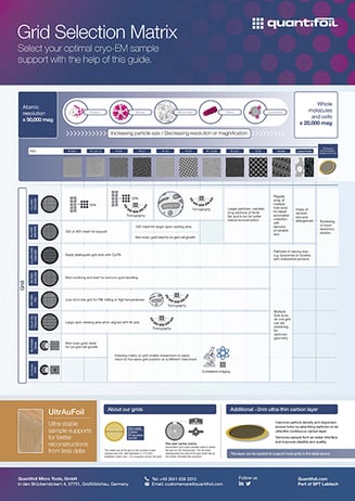 SPT - QuantiFoil Fridge Poster - landing page - small - test